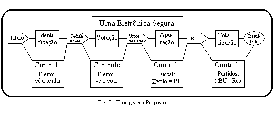 Fluxograma Proposto